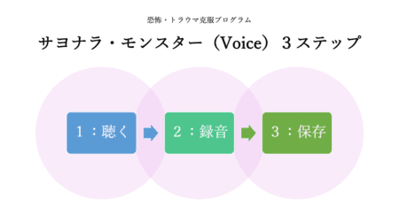 サヨナラ・モンスター（Voice）３ステップとは